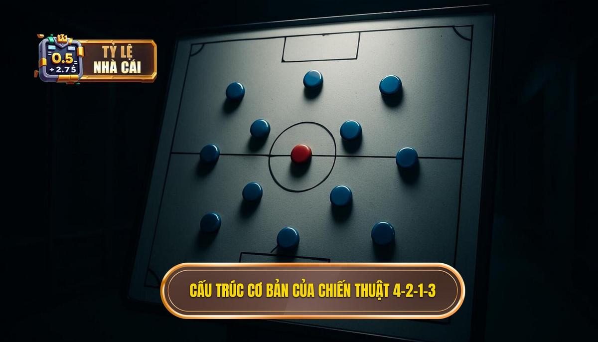 Sự Hình Thành và Cấu Trúc Cơ Bản của 4-2-1-3